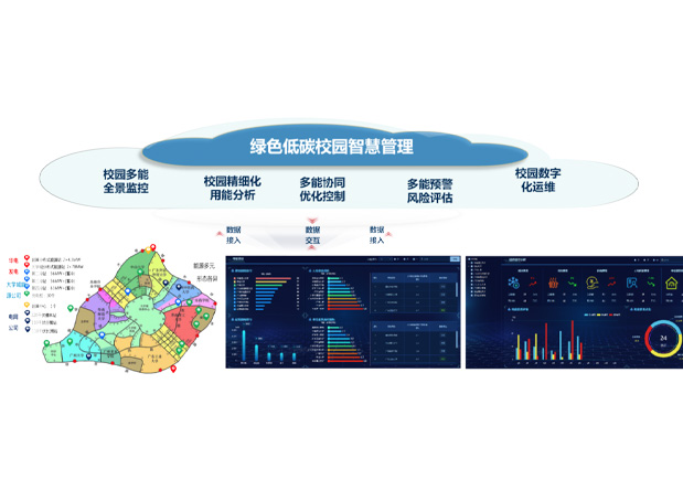 Guangdong key R&D program project for smart campus management at Guangzhou University Town