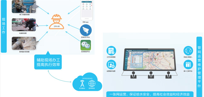 供水管网巡线管理解决方案